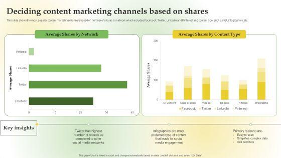 Content_Marketing_Applications_For_Nurturing_Leads_Deciding_Content_Marketing_Channels_Based_Shares_Information_PDF_Slide_1.jpg