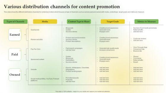 Content_Marketing_Applications_For_Nurturing_Leads_Various_Distribution_Channels_Content_Promotion_Ideas_PDF_Slide_1.jpg