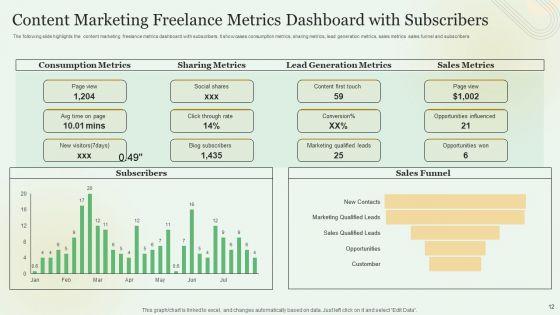 Content_Marketing_Freelance_KPI_Dashboard_Ppt_PowerPoint_Presentation_Complete_With_Slides_Slide_12.jpg