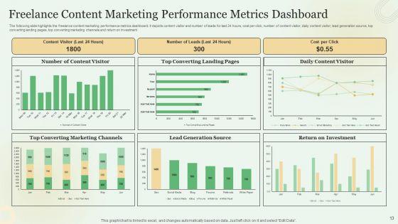 Content_Marketing_Freelance_KPI_Dashboard_Ppt_PowerPoint_Presentation_Complete_With_Slides_Slide_13.jpg