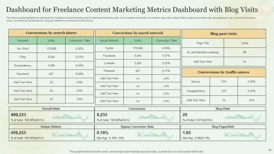 Content_Marketing_Freelance_KPI_Dashboard_Ppt_PowerPoint_Presentation_Complete_With_Slides_Slide_14.jpg