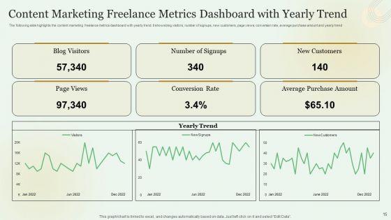 Content_Marketing_Freelance_KPI_Dashboard_Ppt_PowerPoint_Presentation_Complete_With_Slides_Slide_15.jpg