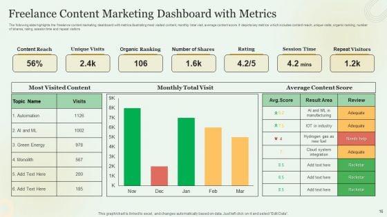 Content_Marketing_Freelance_KPI_Dashboard_Ppt_PowerPoint_Presentation_Complete_With_Slides_Slide_16.jpg