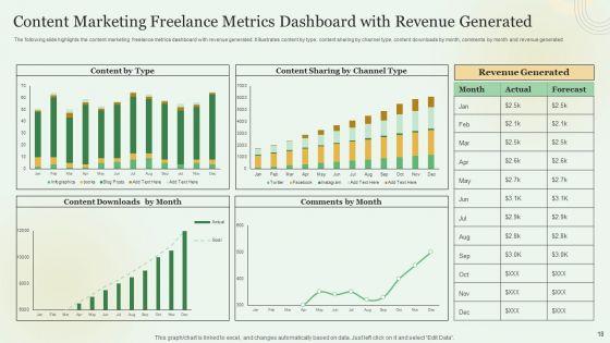 Content_Marketing_Freelance_KPI_Dashboard_Ppt_PowerPoint_Presentation_Complete_With_Slides_Slide_18.jpg