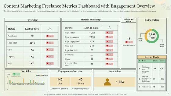 Content_Marketing_Freelance_KPI_Dashboard_Ppt_PowerPoint_Presentation_Complete_With_Slides_Slide_19.jpg