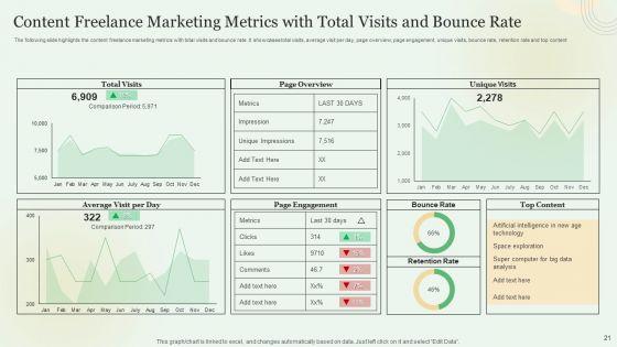 Content_Marketing_Freelance_KPI_Dashboard_Ppt_PowerPoint_Presentation_Complete_With_Slides_Slide_21.jpg