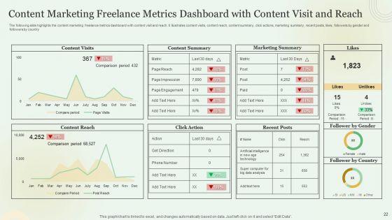 Content_Marketing_Freelance_KPI_Dashboard_Ppt_PowerPoint_Presentation_Complete_With_Slides_Slide_22.jpg