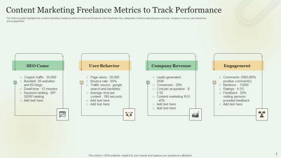 Content_Marketing_Freelance_KPI_Dashboard_Ppt_PowerPoint_Presentation_Complete_With_Slides_Slide_2.jpg
