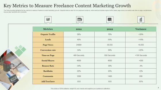 Content_Marketing_Freelance_KPI_Dashboard_Ppt_PowerPoint_Presentation_Complete_With_Slides_Slide_4.jpg