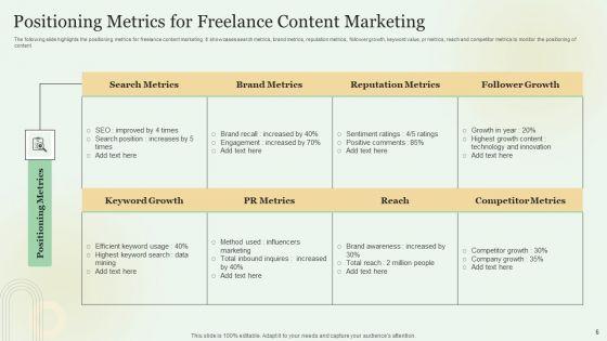Content_Marketing_Freelance_KPI_Dashboard_Ppt_PowerPoint_Presentation_Complete_With_Slides_Slide_6.jpg