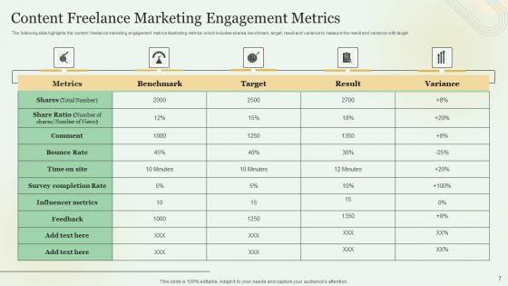 Content_Marketing_Freelance_KPI_Dashboard_Ppt_PowerPoint_Presentation_Complete_With_Slides_Slide_7.jpg