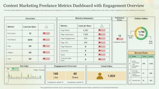 Content_Marketing_Freelance_Metrics_Dashboard_With_Engagement_Overview_Demonstration_PDF_Slide_1.jpg
