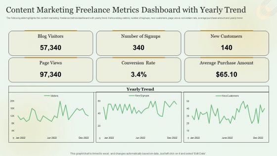 Content_Marketing_Freelance_Metrics_Dashboard_With_Yearly_Trend_Slides_PDF_Slide_1.jpg