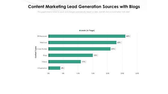 Content_Marketing_Lead_Generation_Sources_With_Blogs_Ppt_PowerPoint_Presentation_Gallery_Templates_PDF_Slide_1.jpg