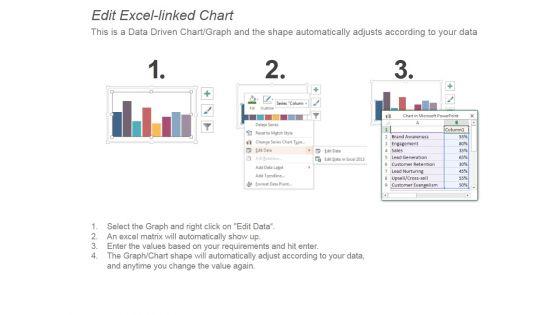 Content_Marketing_Performance_Evaluation_Ppt_PowerPoint_Presentation_Influencers_Slide_3.jpg
