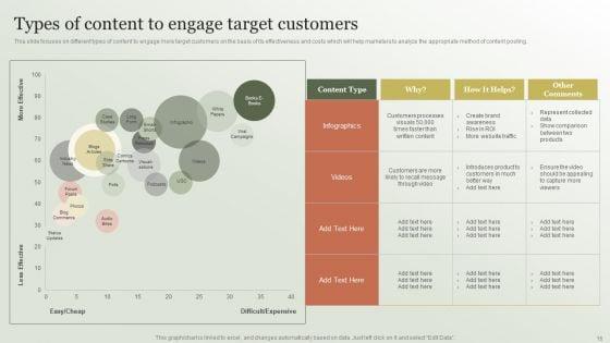 Content_Marketing_Strategy_Creation_Process_Ppt_PowerPoint_Presentation_Complete_Deck_With_Slides_Slide_16.jpg