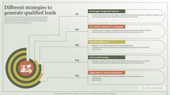 Content_Marketing_Strategy_Creation_Process_Ppt_PowerPoint_Presentation_Complete_Deck_With_Slides_Slide_20.jpg