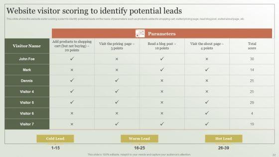 Content_Marketing_Strategy_Creation_Process_Ppt_PowerPoint_Presentation_Complete_Deck_With_Slides_Slide_22.jpg