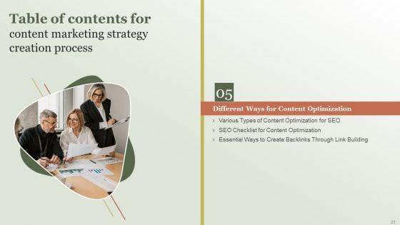 Content_Marketing_Strategy_Creation_Process_Ppt_PowerPoint_Presentation_Complete_Deck_With_Slides_Slide_23.jpg