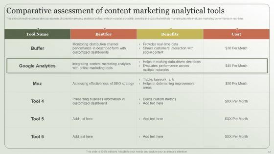 Content_Marketing_Strategy_Creation_Process_Ppt_PowerPoint_Presentation_Complete_Deck_With_Slides_Slide_32.jpg