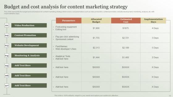 Content_Marketing_Strategy_Creation_Process_Ppt_PowerPoint_Presentation_Complete_Deck_With_Slides_Slide_33.jpg