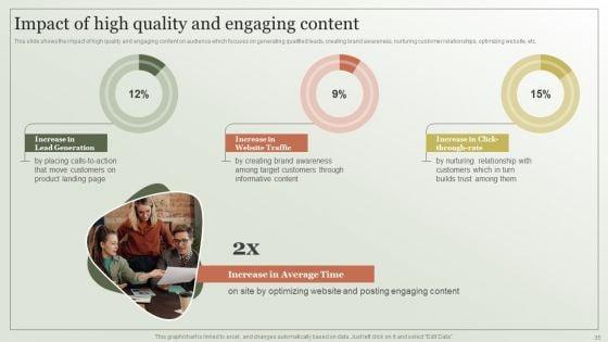 Content_Marketing_Strategy_Creation_Process_Ppt_PowerPoint_Presentation_Complete_Deck_With_Slides_Slide_35.jpg