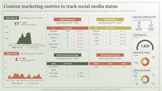 Content_Marketing_Strategy_Creation_Process_Ppt_PowerPoint_Presentation_Complete_Deck_With_Slides_Slide_39.jpg