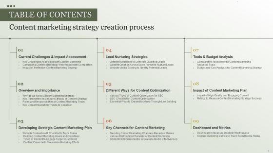 Content_Marketing_Strategy_Creation_Process_Ppt_PowerPoint_Presentation_Complete_Deck_With_Slides_Slide_3.jpg