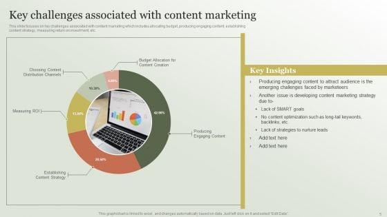Content_Marketing_Strategy_Creation_Process_Ppt_PowerPoint_Presentation_Complete_Deck_With_Slides_Slide_5.jpg