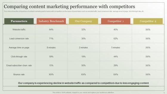 Content_Marketing_Strategy_Creation_Process_Ppt_PowerPoint_Presentation_Complete_Deck_With_Slides_Slide_6.jpg