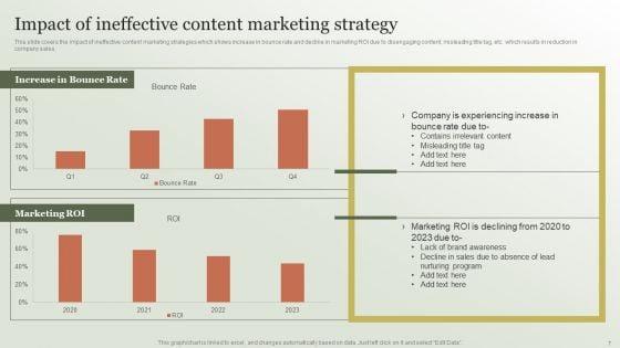 Content_Marketing_Strategy_Creation_Process_Ppt_PowerPoint_Presentation_Complete_Deck_With_Slides_Slide_7.jpg