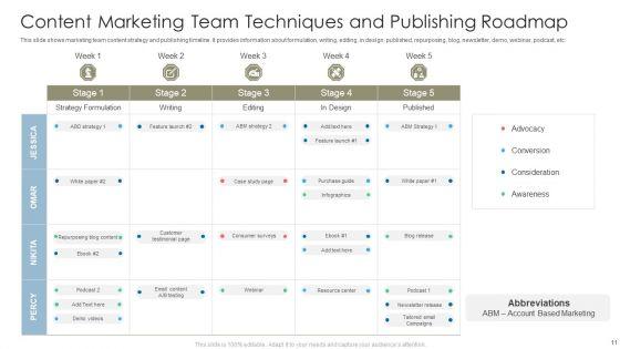 Content_Marketing_Techniques_Ppt_PowerPoint_Presentation_Complete_With_Slides_Slide_11.jpg