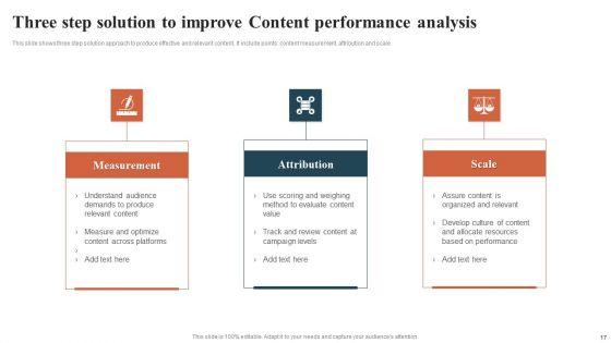 Content_Performance_Analysis_Ppt_PowerPoint_Presentation_Complete_Deck_With_Slides_Slide_17.jpg