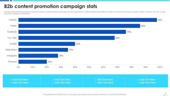 Content_Promotion_Ppt_PowerPoint_Presentation_Complete_Deck_With_Slides_Slide_2.jpg