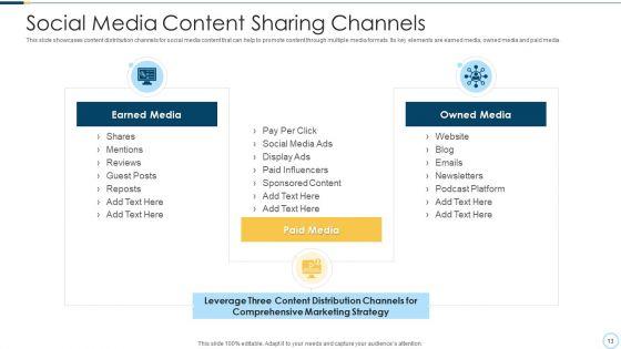 Content_Sharing_Awareness_Process_Ppt_PowerPoint_Presentation_Complete_Deck_With_Slides_Slide_13.jpg