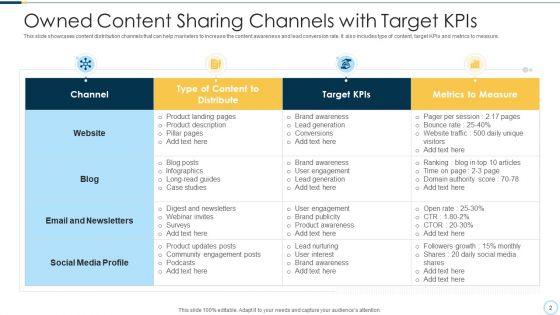Content_Sharing_Awareness_Process_Ppt_PowerPoint_Presentation_Complete_Deck_With_Slides_Slide_2.jpg