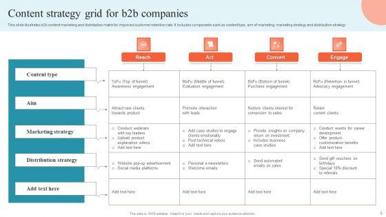 Content_Strategy_Grid_Ppt_PowerPoint_Presentation_Complete_Deck_With_Slides_Slide_5.jpg