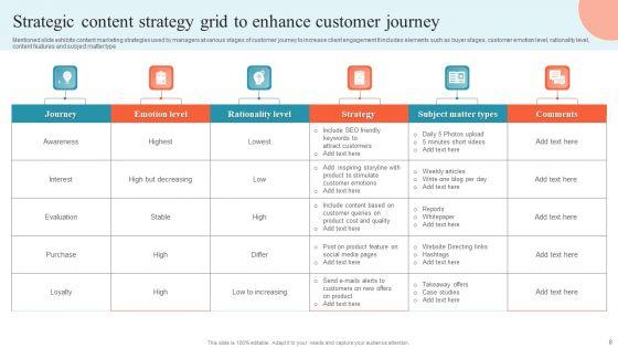 Content_Strategy_Grid_Ppt_PowerPoint_Presentation_Complete_Deck_With_Slides_Slide_8.jpg