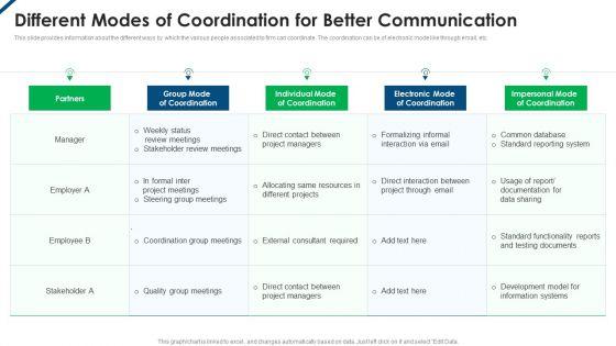 Contents_Employee_Productivity_Management_Different_Modes_Of_Coordination_For_Better_Template_PDF_Slide_1.jpg