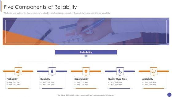 Contents_For_QA_Plan_And_Process_Set_3_Five_Components_Of_Reliability_Themes_PDF_Slide_1.jpg