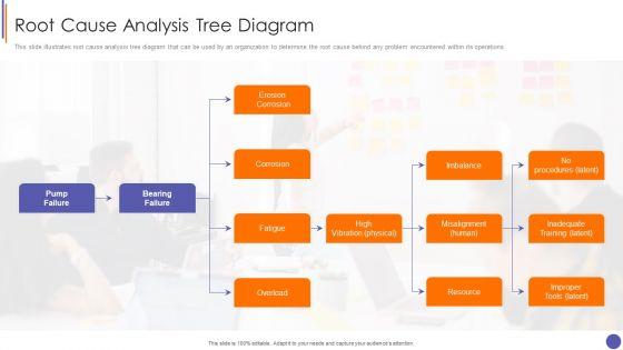 Contents_For_QA_Plan_And_Process_Set_3_Root_Cause_Analysis_Tree_Diagram_Ideas_PDF_Slide_1.jpg