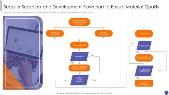 Contents_For_QA_Plan_And_Process_Set_3_Supplier_Selection_And_Development_Flowchart_To_Ensure_Material_Quality_Microsoft_PDF_Slide_1.jpg