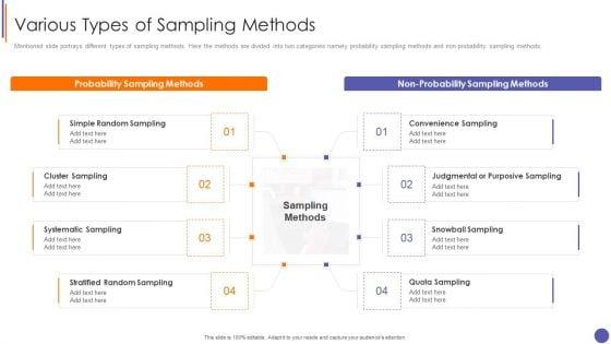 Contents_For_QA_Plan_And_Process_Set_3_Various_Types_Of_Sampling_Methods_Professional_PDF_Slide_1.jpg