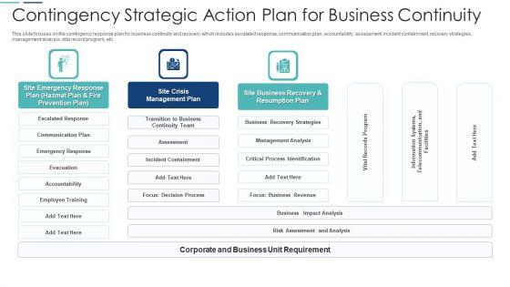 Contingency_Strategic_Action_Plan_For_Business_Continuity_Structure_PDF_Slide_1.jpg
