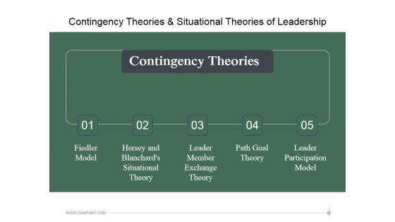 Contingency_Theories_And_Situational_Theories_Of_Leadership_Ppt_PowerPoint_Presentation_Designs_Slide_1.jpg