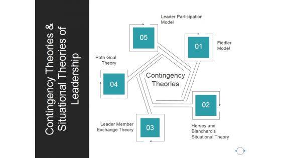 Contingency_Theories_And_Situational_Theories_Of_Leadership_Ppt_PowerPoint_Presentation_Guidelines_Slide_1.jpg