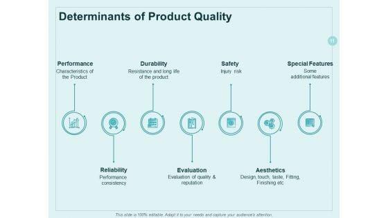 Continual_Improvement_Model_Ppt_PowerPoint_Presentation_Complete_Deck_With_Slides_Slide_11.jpg