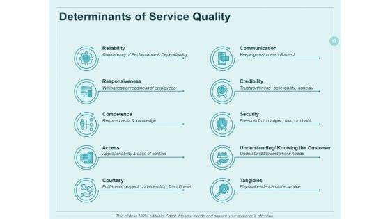 Continual_Improvement_Model_Ppt_PowerPoint_Presentation_Complete_Deck_With_Slides_Slide_12.jpg