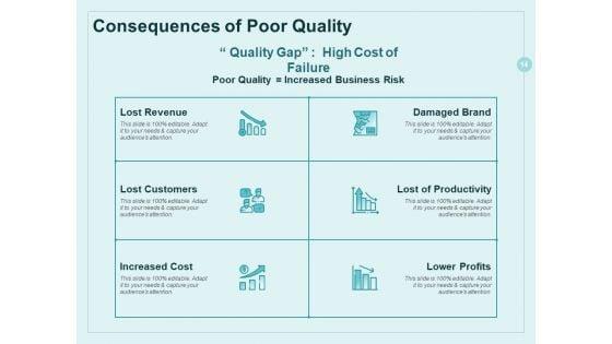 Continual_Improvement_Model_Ppt_PowerPoint_Presentation_Complete_Deck_With_Slides_Slide_14.jpg