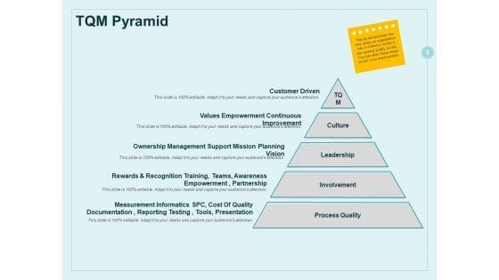 Continual_Improvement_Model_Ppt_PowerPoint_Presentation_Complete_Deck_With_Slides_Slide_3.jpg
